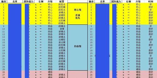 《以剑与远征师徒系统全攻略》（游戏中快速提升实力的秘诀）