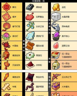 探秘奶块药水世界（以奶块药水合成表为线索）