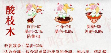 探秘《以食之契约》酸奶技能属性（游戏玩家必读）