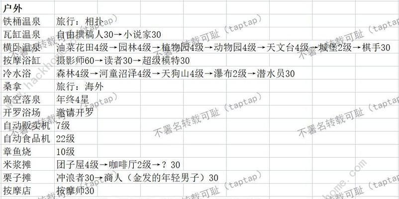 《以史小坑的烦恼2》攻略全解析（游戏关卡大全）