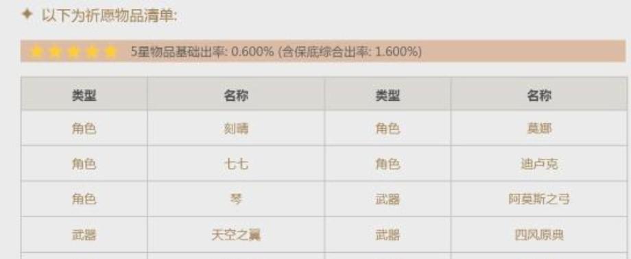 以一人之下手游抽卡机制详解（抽卡保底情况测评）