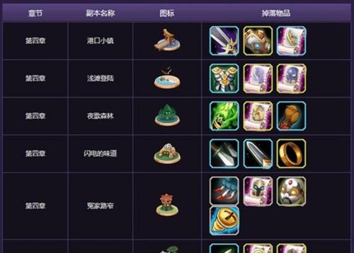 《刀塔传奇》游戏各试炼8通关技巧浅谈（掌握关键技巧）
