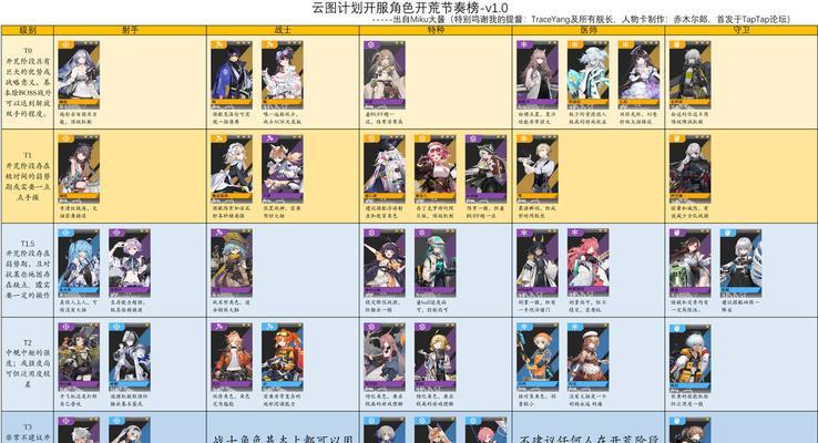 《探索少前云计划中坂口希角色的魅力》（少前云计划中的天才少女）