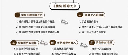 以最强蜗牛领导力提升达到120领导力攻略（游戏中如何通过领导力提升获得更高等级和优势）