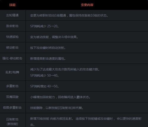 《地下城与勇士》游戏必看40条小技巧（成为顶尖冒险家的关键在这里）