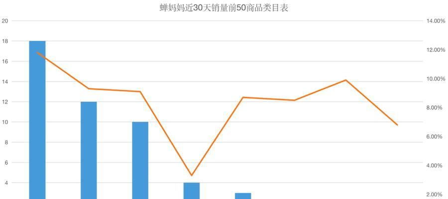 遥控飞禽走兽：让自然界的生灵跃然指尖
