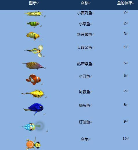 六九李逵劈鱼视频解析：技巧、流传与真相揭露