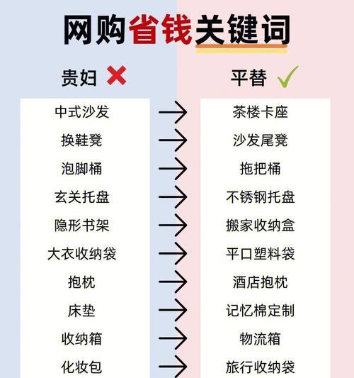 如何有效利用100个关键词.txt进行SEO优化？常见问题有哪些？