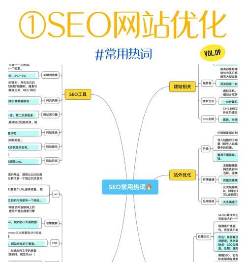 网站关键词排名优化系统