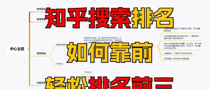 如何优化关键词上排名