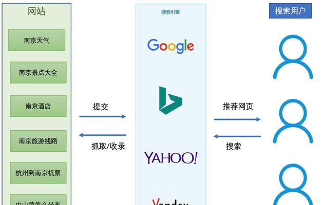 梁平SEO：从基础到实战的全面提升策略