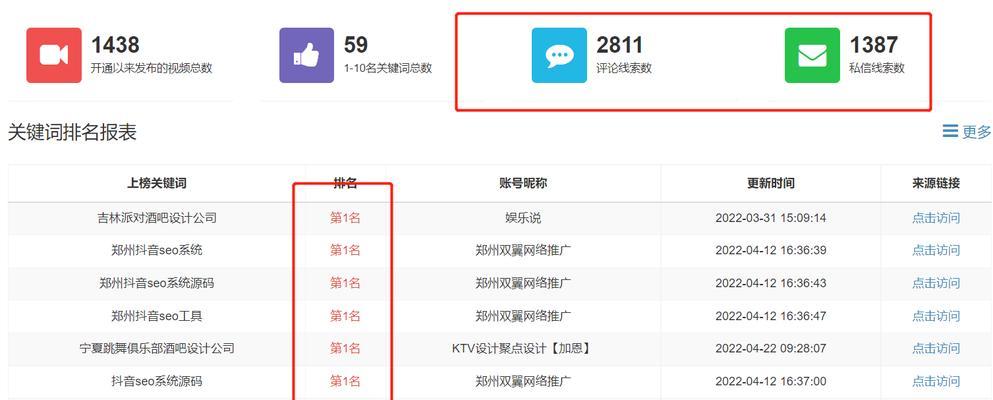 如何做好关键词排名