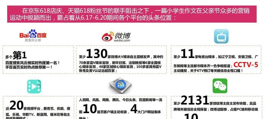 营销的16个关键词：掌握这些术语，让营销更上一层楼
