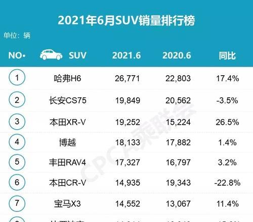下拉关键词排名优化：提升网站曝光与流量的策略