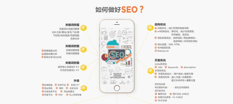 杭州seo优化如何应对百度算法更新？