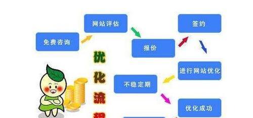 如何选择济宁SEO服务？济宁SEO服务的优势