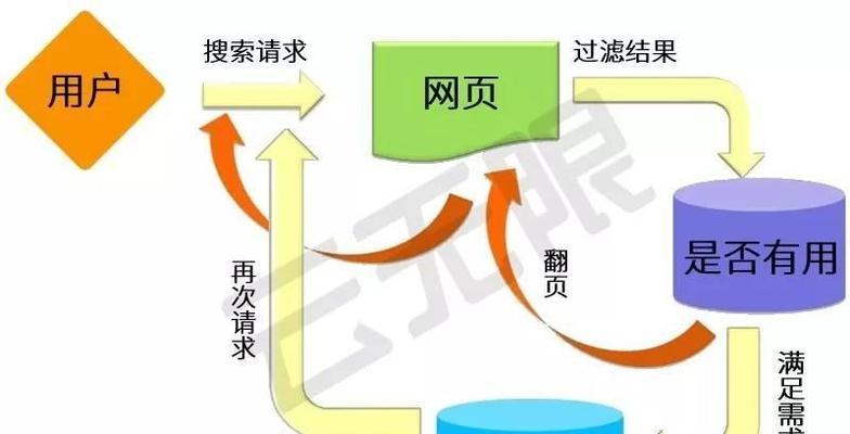 如何有效提升SEO关键词排名？