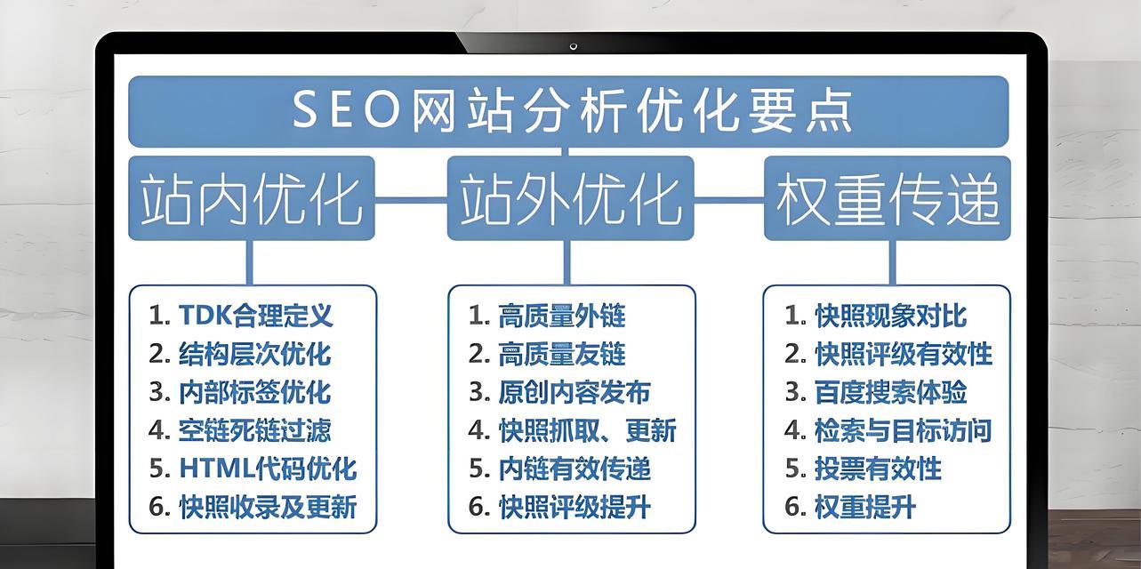 快速排名SEO工具有效吗？如何正确使用？