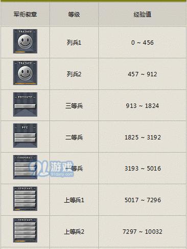 cf经验房的设置方法是什么？如何创建cf经验房？