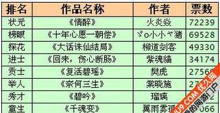 新诛仙青云坐骑选择有哪些技巧？