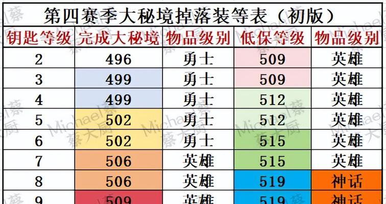 魔兽世界黑暗觉醒成就如何获得？最新攻略是什么？