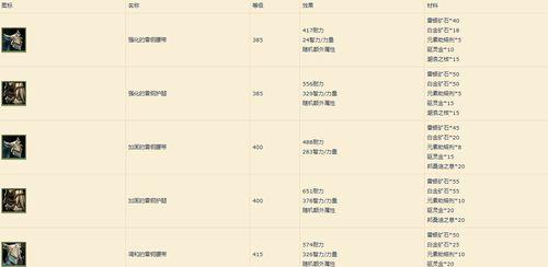 魔兽世界锻造时选择武器还是护甲更高效？如何做出选择？