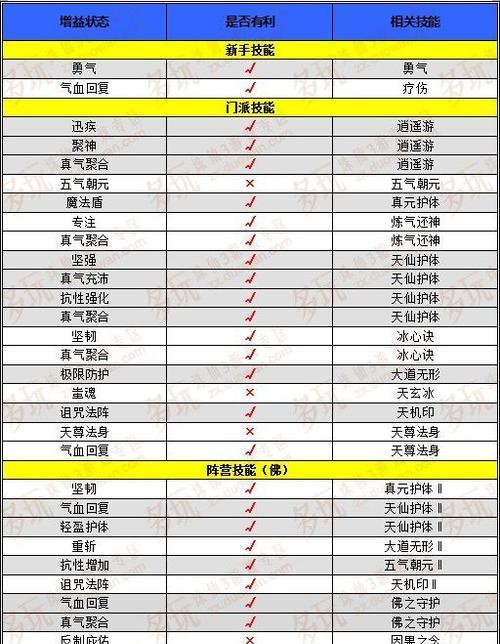 诛仙二中家族技能如何搭配？搭配攻略是什么？