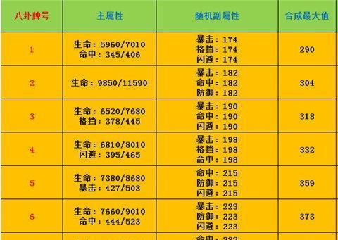 剑灵黑鸟毕业首饰怎么获得？