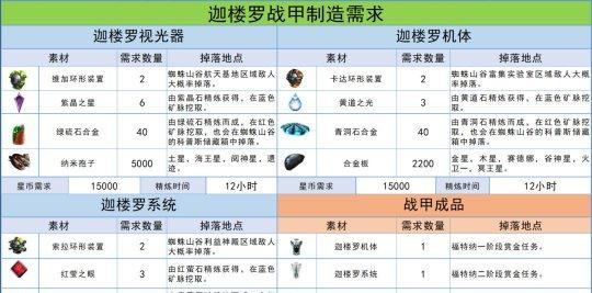 星际战甲萌新如何快速升级段位？有哪些有效策略？