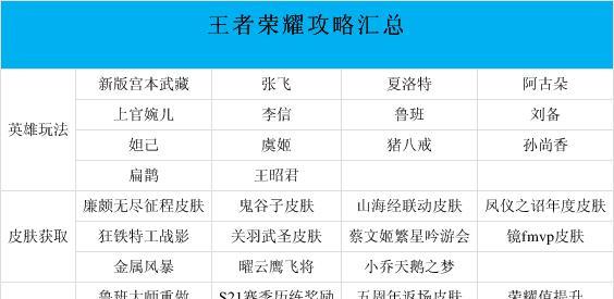 王者荣耀段位奖励具体是什么？各段位有何不同？