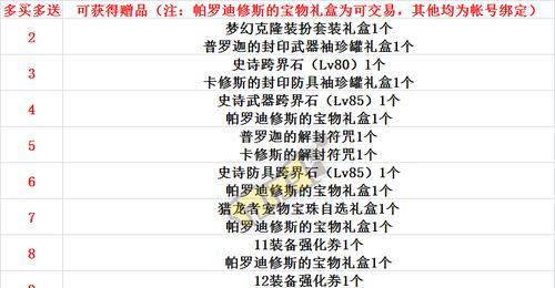 地下城与勇士宝珠最新价格表是怎样的？如何获取？