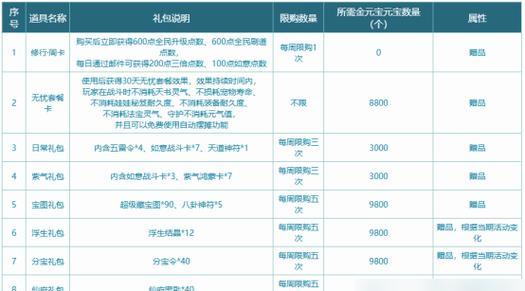 问道中人物转换武器是否也会跟着转换？转换的原因是什么？