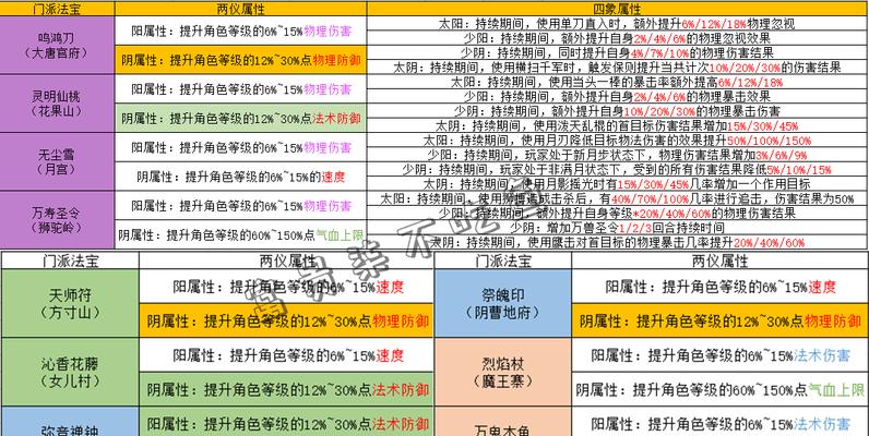梦幻西游打造器灵宝宝装备的推荐方法是什么？