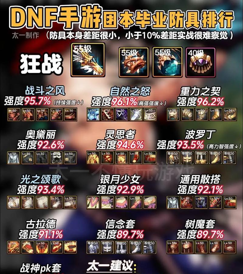dnf手游团本中哪个职业最受欢迎？