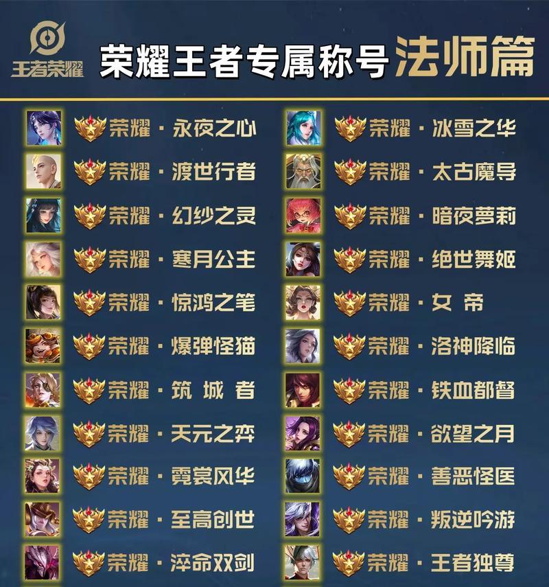 王者荣耀如何获得荣耀排名？