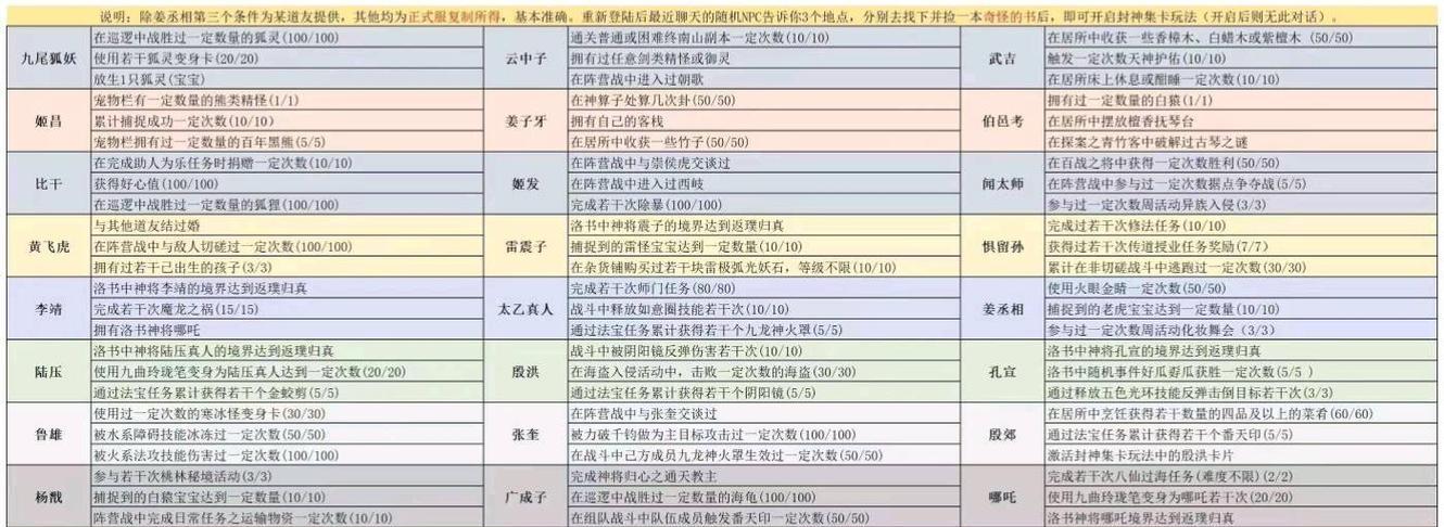 问道1910关卡如何攻略？需要哪些策略？