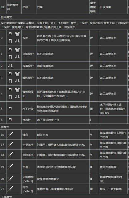 我的世界中命令方块如何附魔？附魔的命令是什么？