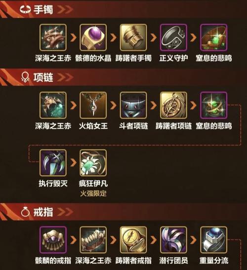 手游中弹药套装的选择标准是什么？