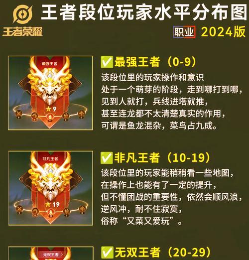 王者荣耀段位俗称代表哪些英雄？如何快速识别？