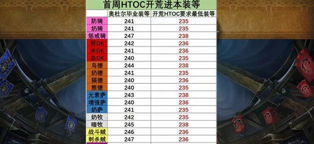 魔兽世界公会开荒场地进入条件是什么？如何加入？