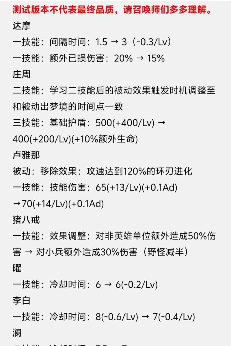 王者荣耀装备选择有技巧吗？如何根据对局情况出装？