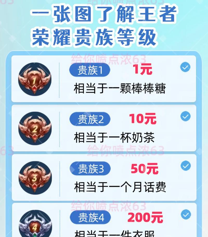 挑战王者荣耀无双贵族需要多少费用？