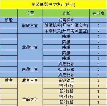 剑灵完成梦幻西游需要多久？有哪些技巧加快进程？
