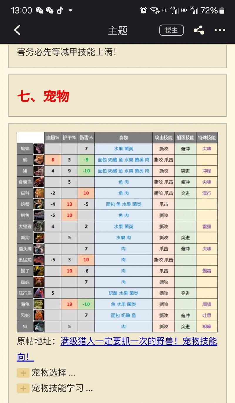 魔兽世界中猎人职业的玩法是什么？