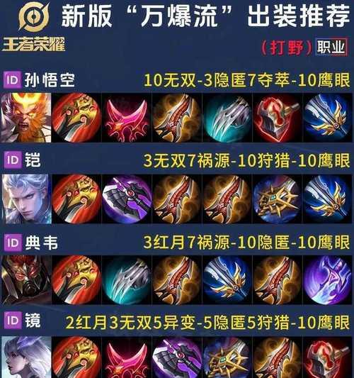 王者荣耀琳琅推荐装备搭配是什么？如何选择？