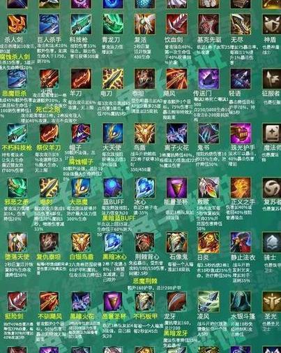 英雄联盟对线期应选择哪些装备？对线装备选择的策略是什么？