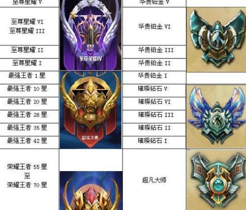 四百块预算下如何配置王者荣耀或英雄联盟设备？