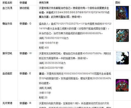 沃里克在英雄联盟手游中应出什么装备？