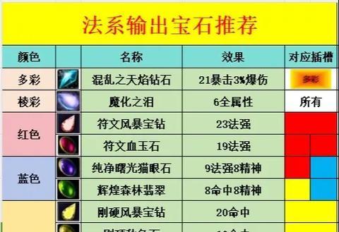魔兽世界购买宝石的流程是什么？宝石购买有哪些注意事项？