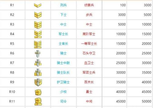 魔兽世界军衔标志如何隐藏？去掉军衔标志的步骤是什么？